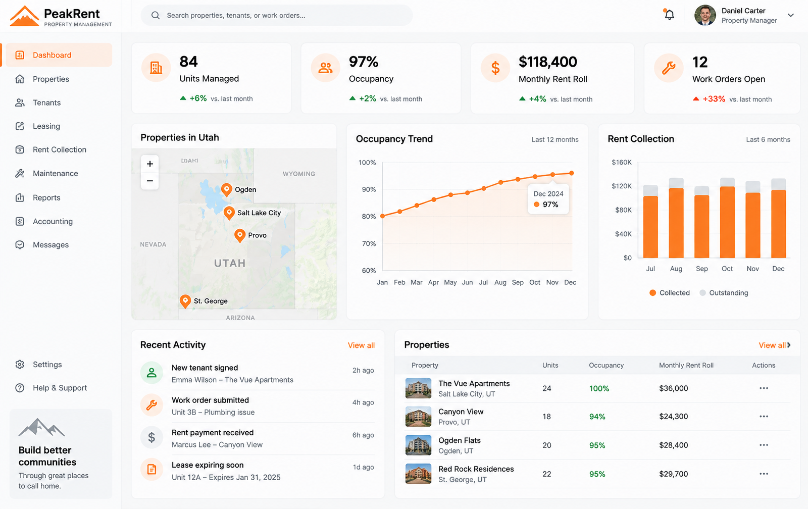 Real Estate Management Software