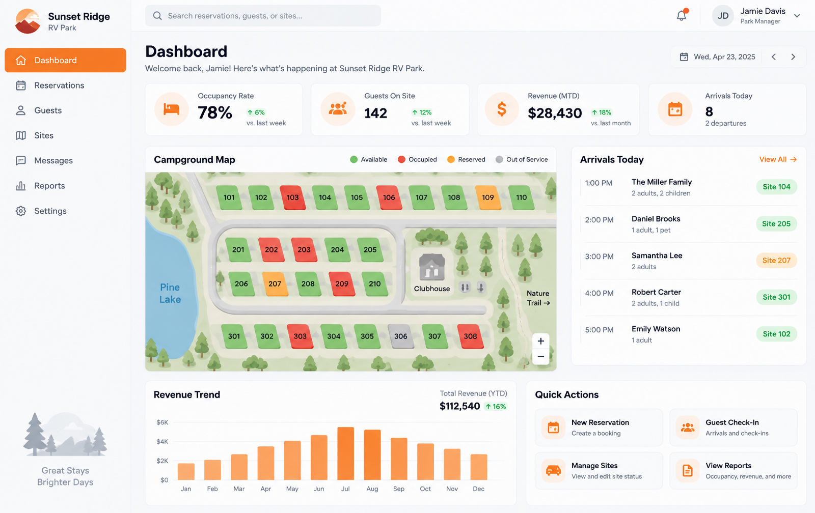 RV Park Reservation Management Software